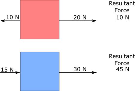 force calculation examples