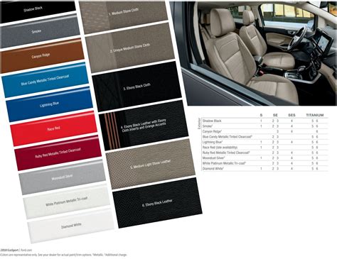 ford ecosport colour code
