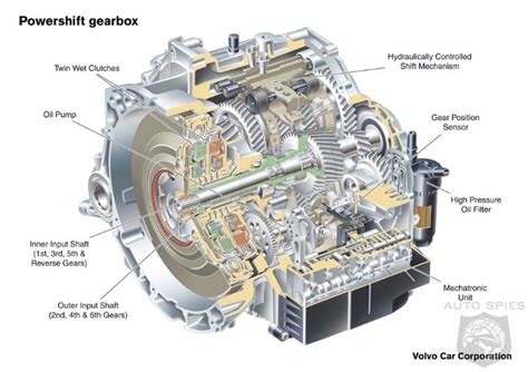 ford galaxy powershift automatic transmission problems