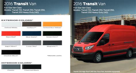 ford transit custom paint code v6