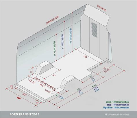 A partially converted Ford Transit van interior, showcasing custom cabinetry and sleeping arrangements, demonstrating the potential of Ford Transit interior dimensions for van life