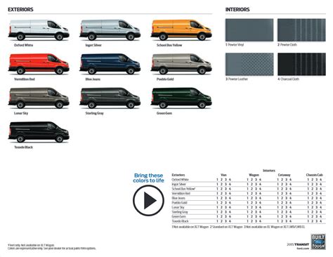 ford transit paint code location uk