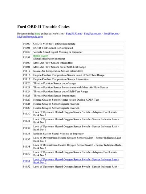 ford trouble codes list pdf