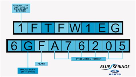 ford vin color code
