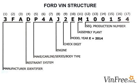 ford vin transmission code