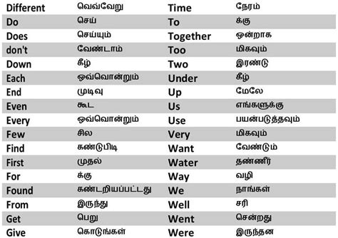 foreign affairs meaning in tamil