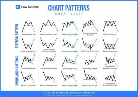 Forex Chart Pattern