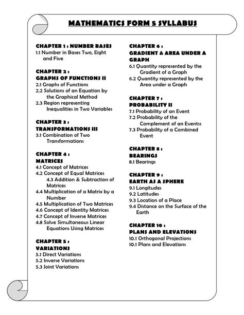 form 1 maths syllabus