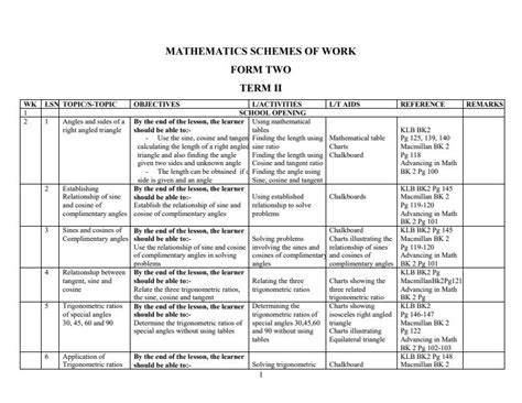 form 2 math topics in order