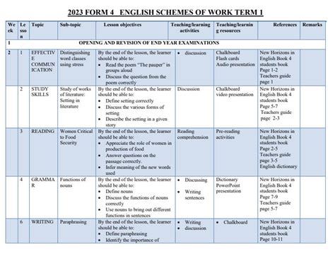 form four syllabus