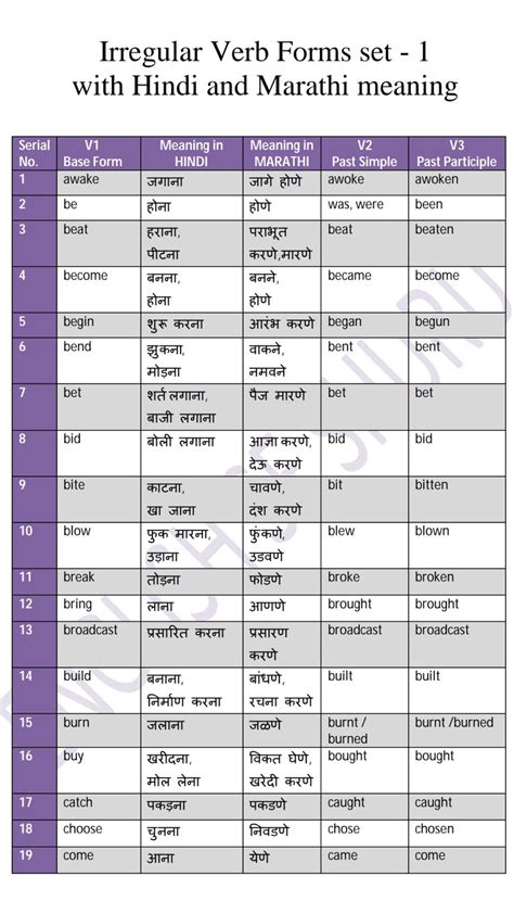 form not valid meaning in marathi