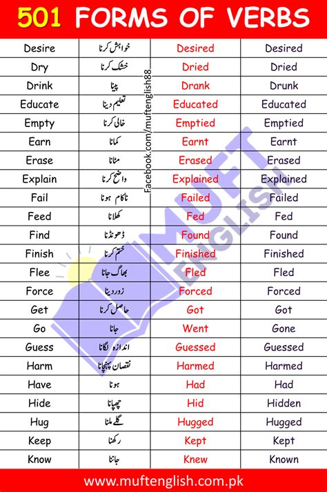 form number meaning in urdu with example
