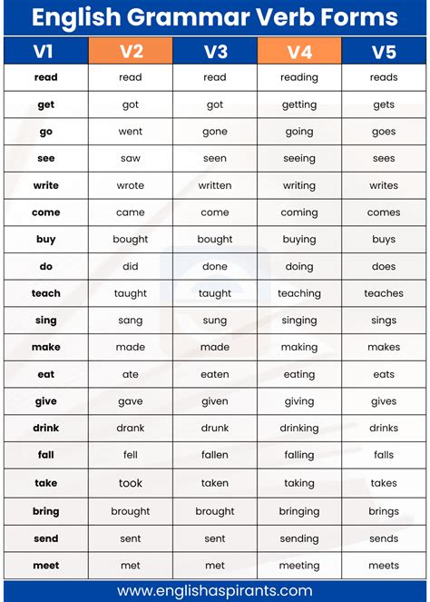 form of words examples