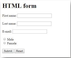 form select html w3schools