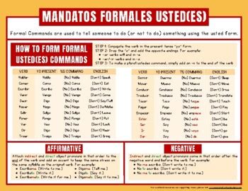 formal and informal commands