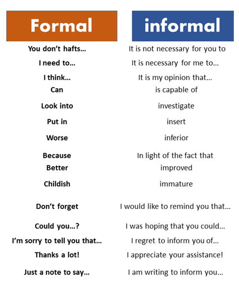 formal and informal examples