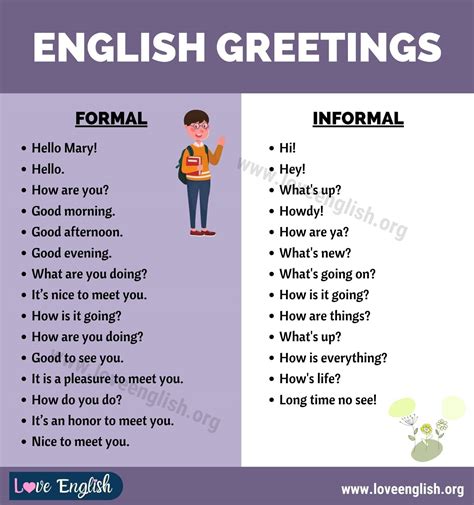 formal and informal greetings examples