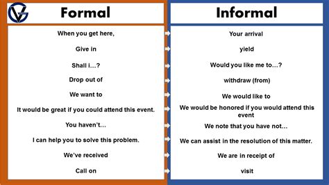 formal and informal language examples