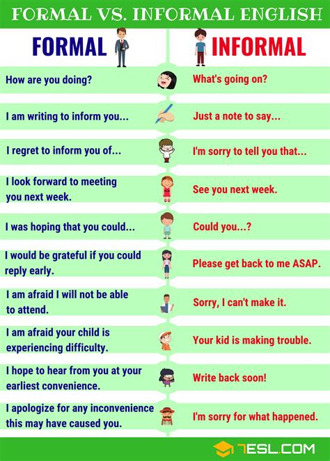 formal and informal language examples for kids