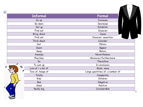 formal and informal language examples ks2