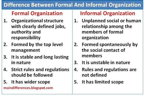 formal and informal systems in organizations