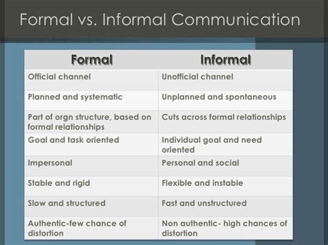 formal vs informal communication examples