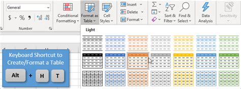 format as table in excel shortcut