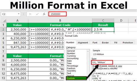 format code for millions in excel chart