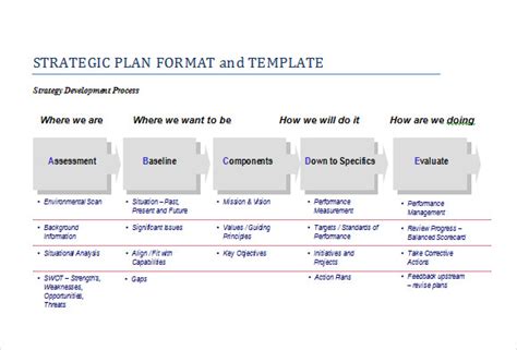 format of a strategy document