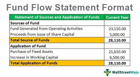 format of fund flow statement in excel