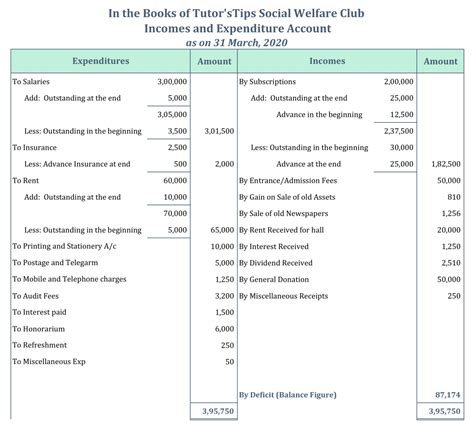 format of income and expenditure account in excel