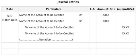 format of journal entry with example