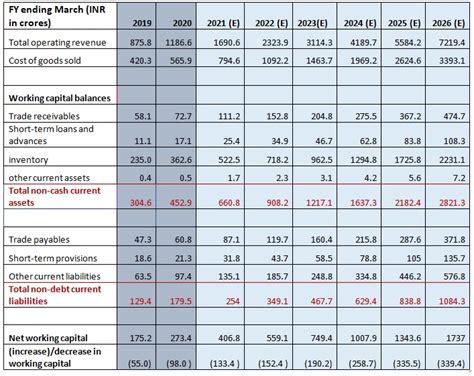 format of schedule of changes in working capital