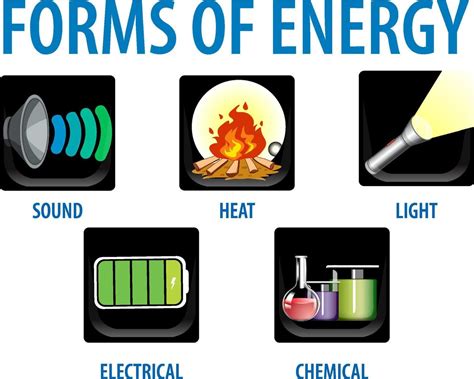 forms of energy