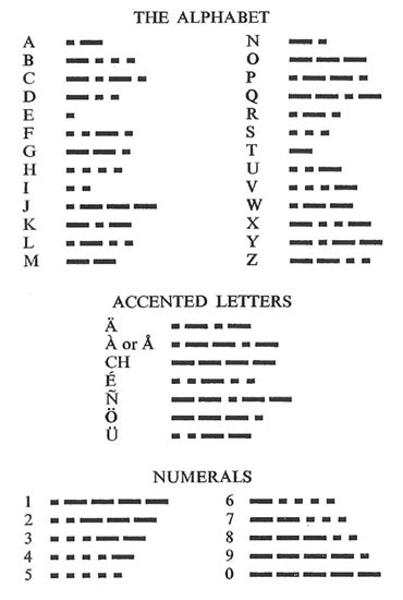 forms of morse code