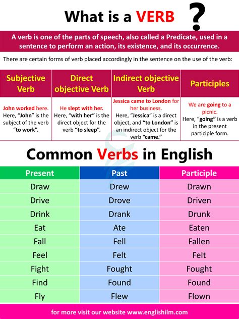 forms of verb definition and examples