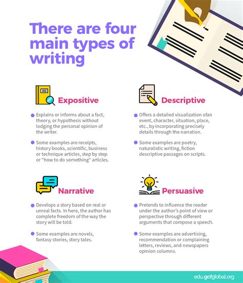 forms of writing examples