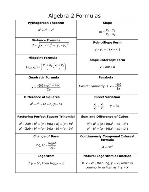Formula Chart Algebra 2