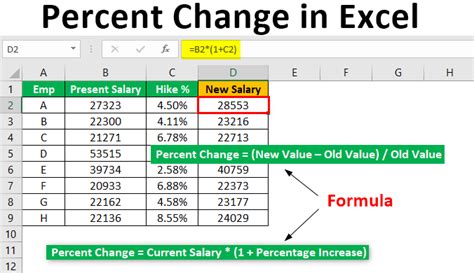 formula for calculating percent change in excel