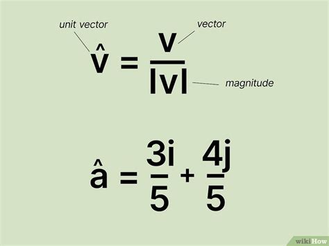 formula for calculating unit vector