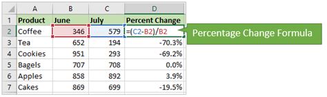 formula for change in excel