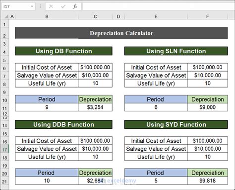 formula for declining balance depreciation in excel