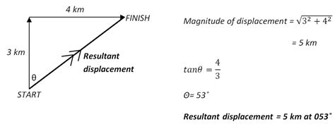 formula for magnitude of displacement vector
