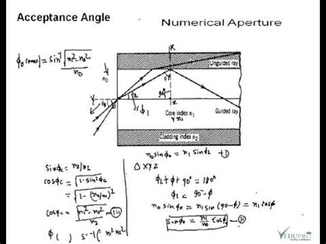 formula for numerical aperture and acceptance angle