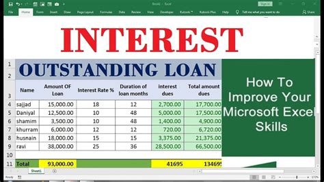 formula for outstanding balance in excel