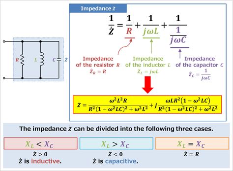 formula for parallel rlc circuit
