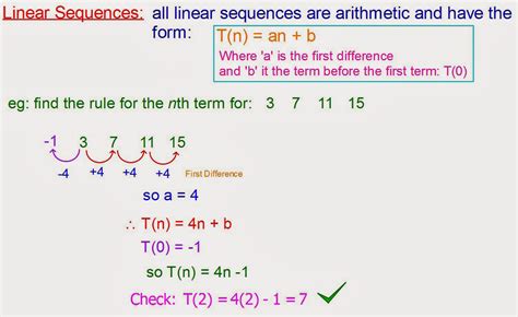 formula for pattern sequence with example