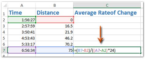 formula for rate of change in excel