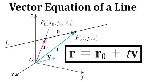 formula for vector equation of a line