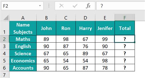 formula in excel marksheet